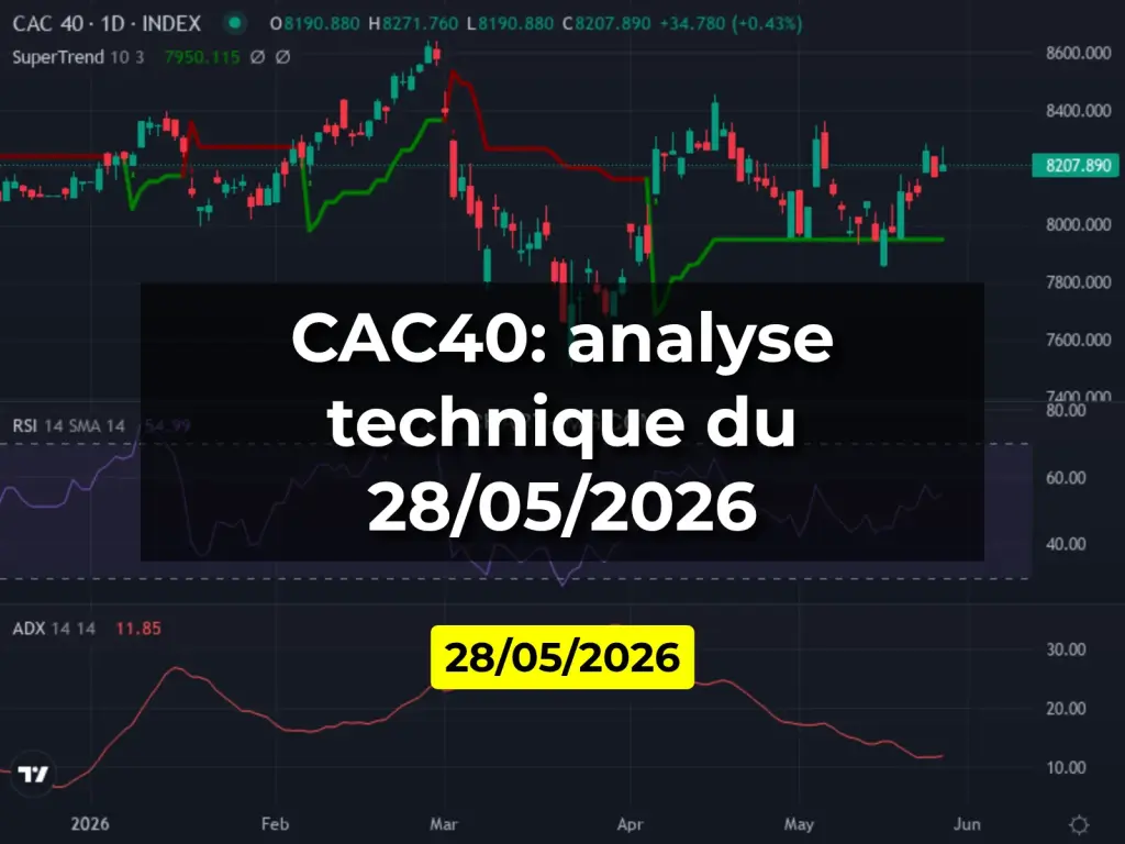 CAC40: analyse technique du 28/05/2026