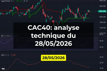 CAC40: analyse technique du 28/05/2026