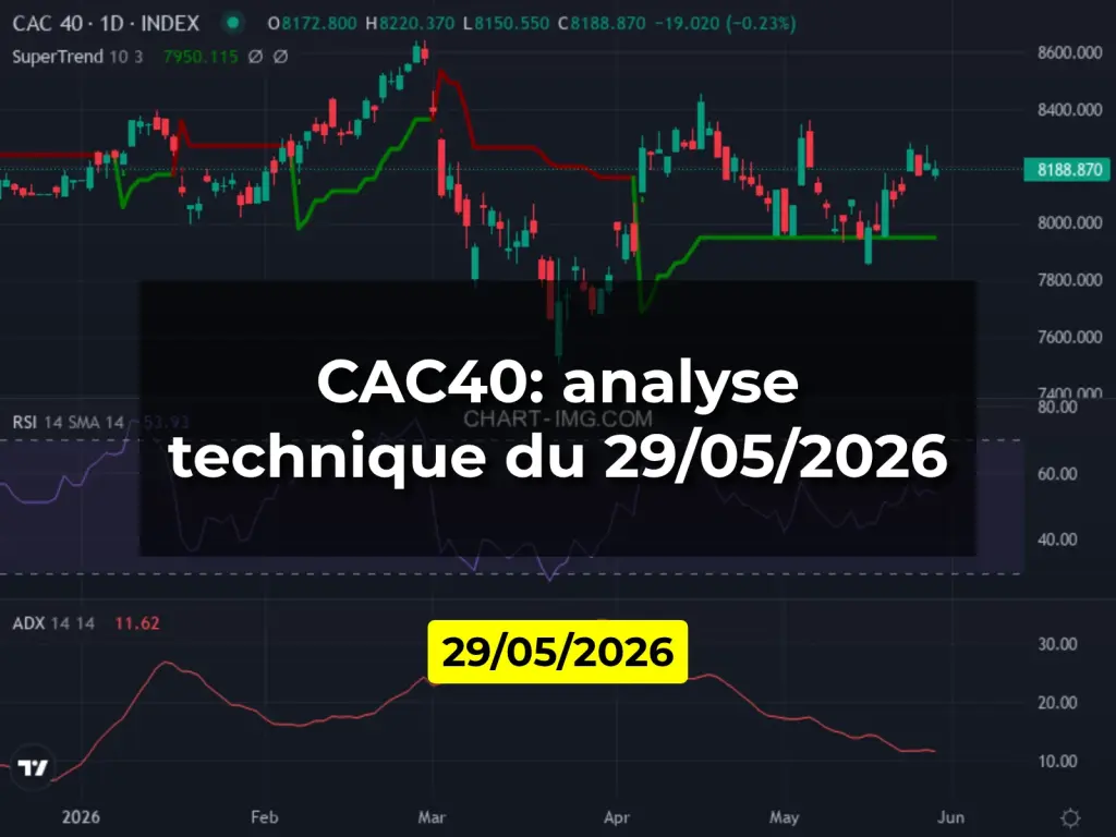 CAC40: analyse technique du 29/05/2026