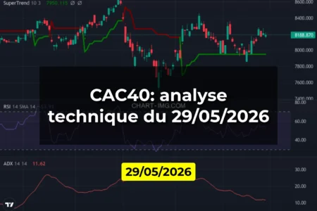 CAC40: analyse technique du 29/05/2026
