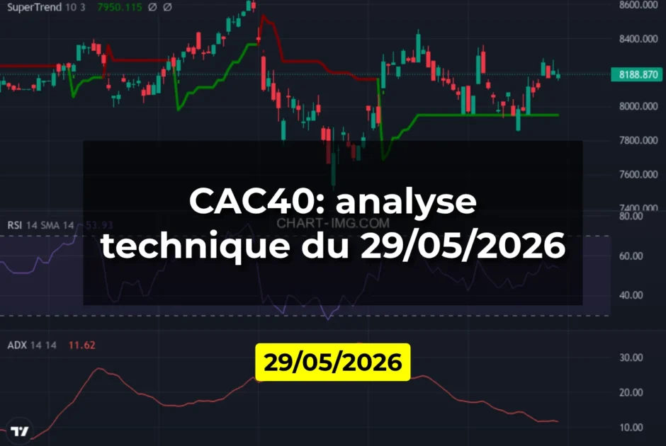 CAC40: analyse technique du 29/05/2026