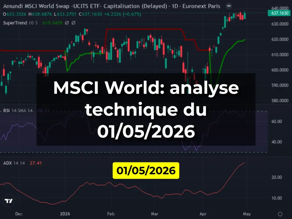 MSCI World: analyse technique du 01/05/2026