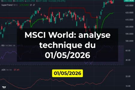 MSCI World: analyse technique du 01/05/2026