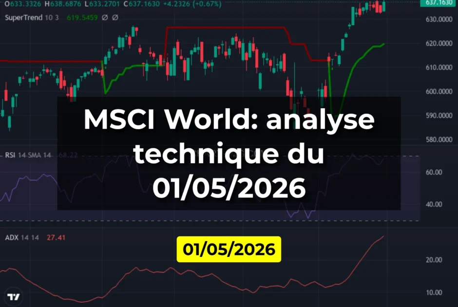 MSCI World: analyse technique du 01/05/2026