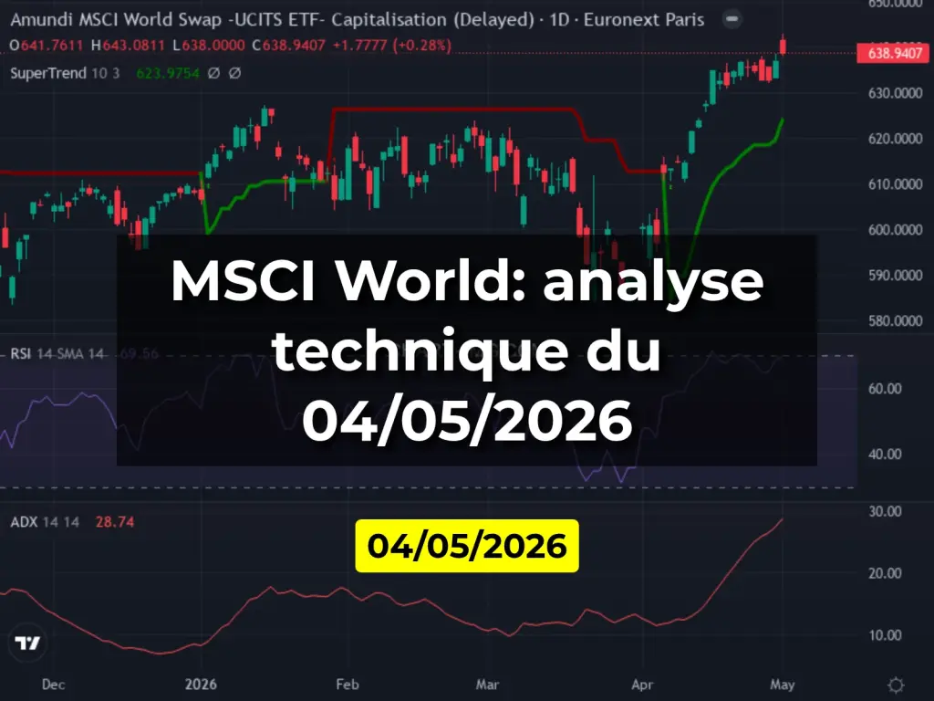 MSCI World: analyse technique du 04/05/2026