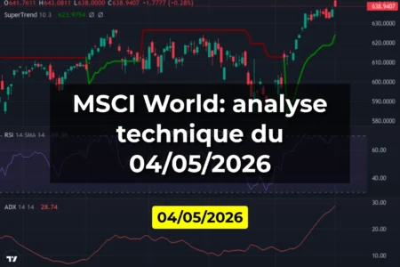 MSCI World: analyse technique du 04/05/2026