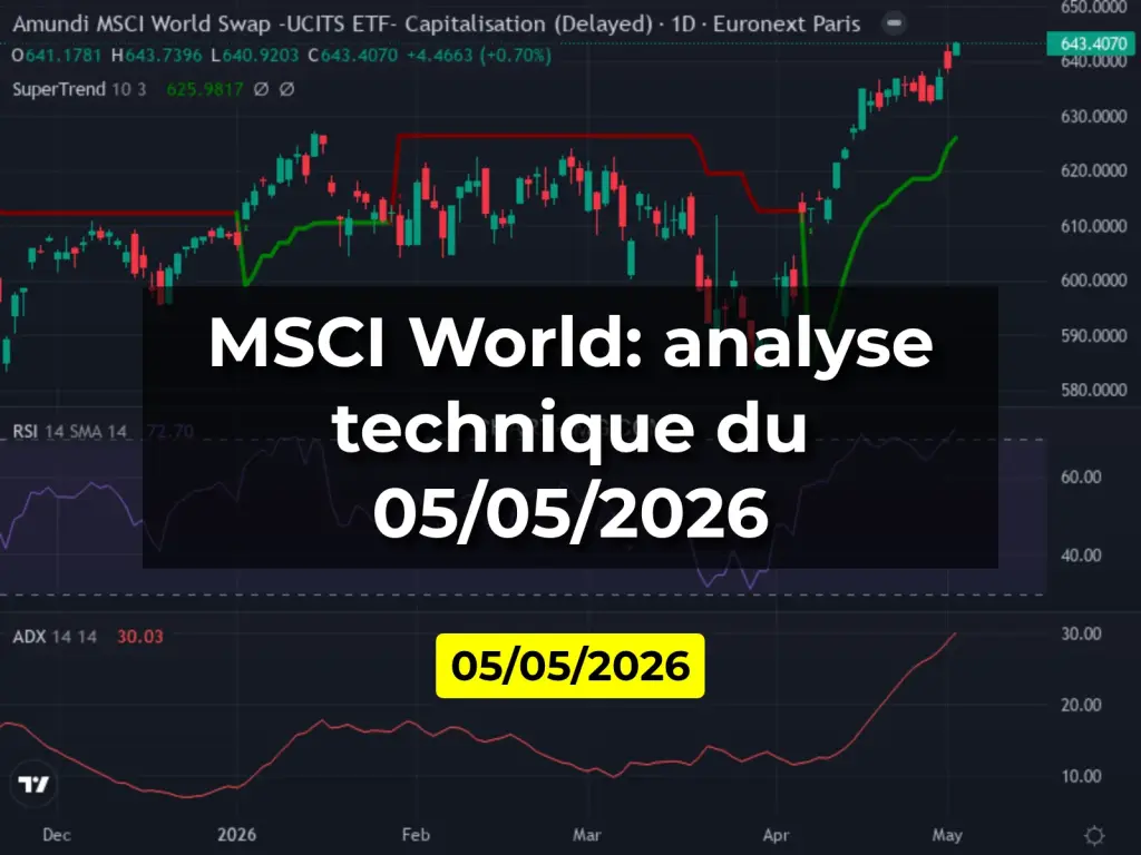 MSCI World: analyse technique du 05/05/2026