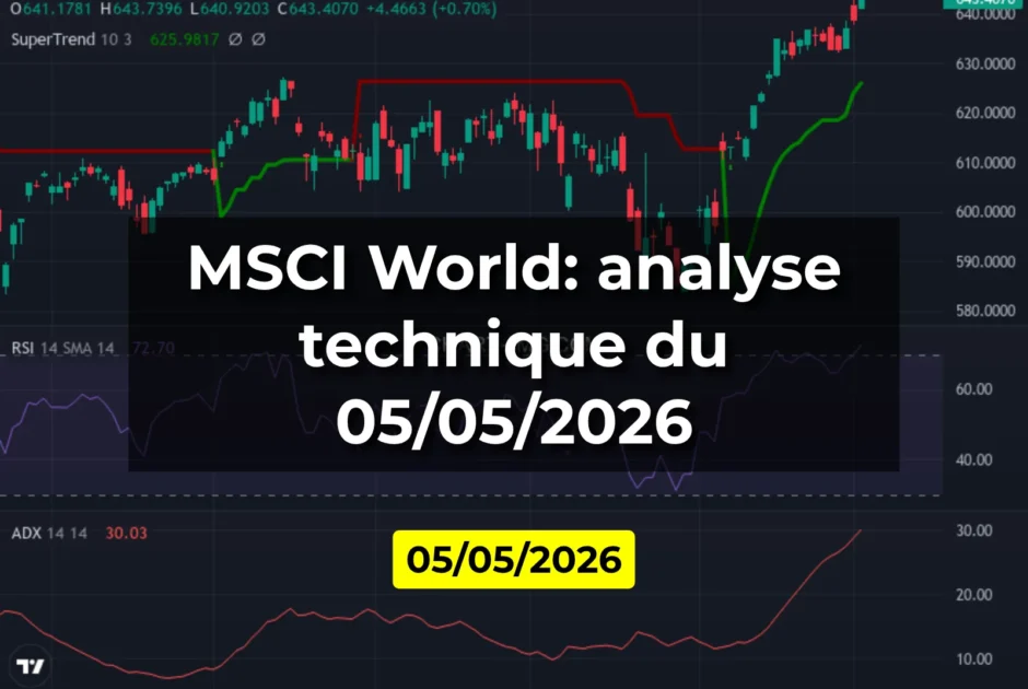 MSCI World: analyse technique du 05/05/2026