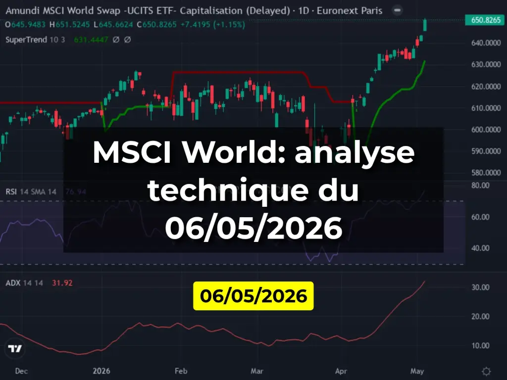 MSCI World: analyse technique du 06/05/2026