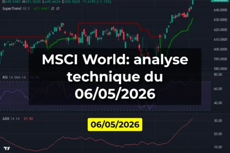 MSCI World: analyse technique du 06/05/2026