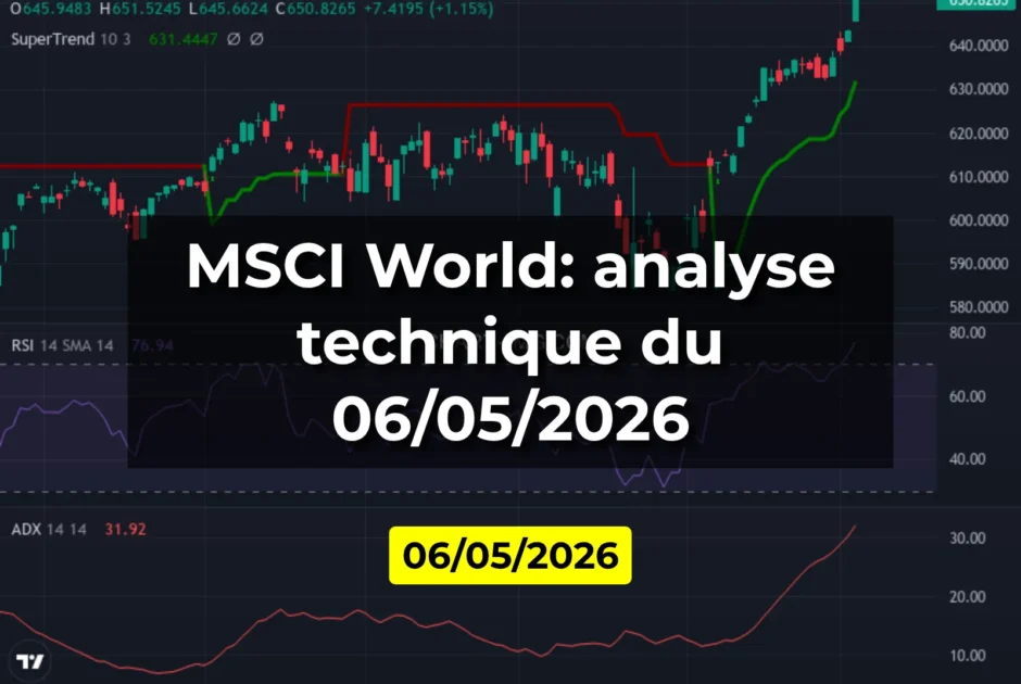 MSCI World: analyse technique du 06/05/2026
