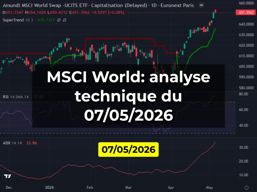 MSCI World: analyse technique du 07/05/2026