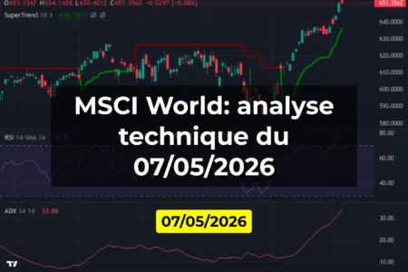 MSCI World: analyse technique du 07/05/2026
