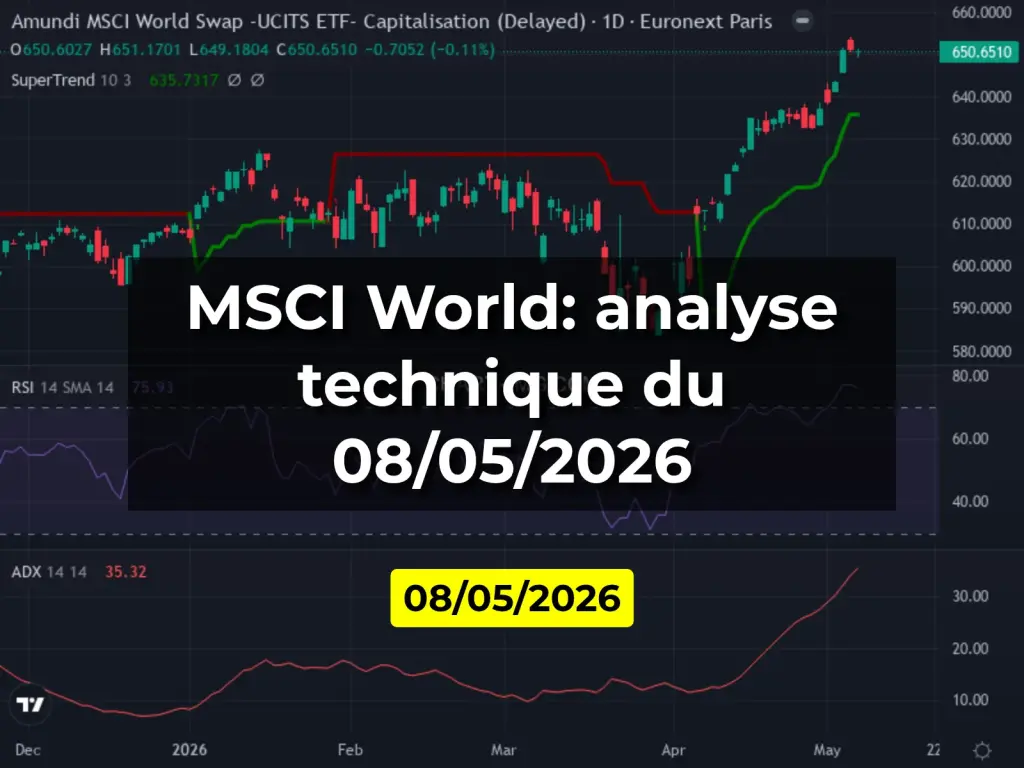 MSCI World: analyse technique du 08/05/2026