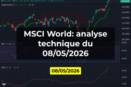 MSCI World: analyse technique du 08/05/2026