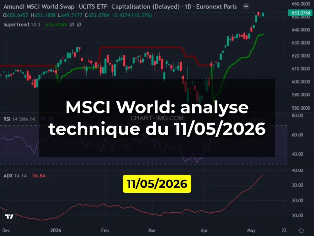 MSCI World: analyse technique du 11/05/2026