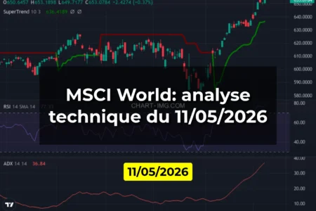 MSCI World: analyse technique du 11/05/2026