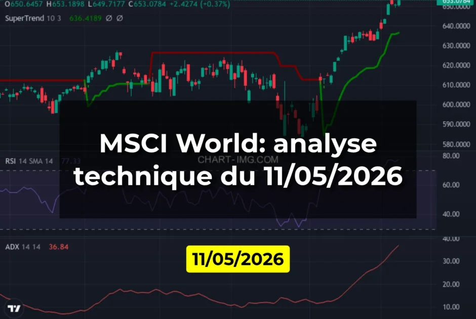 MSCI World: analyse technique du 11/05/2026