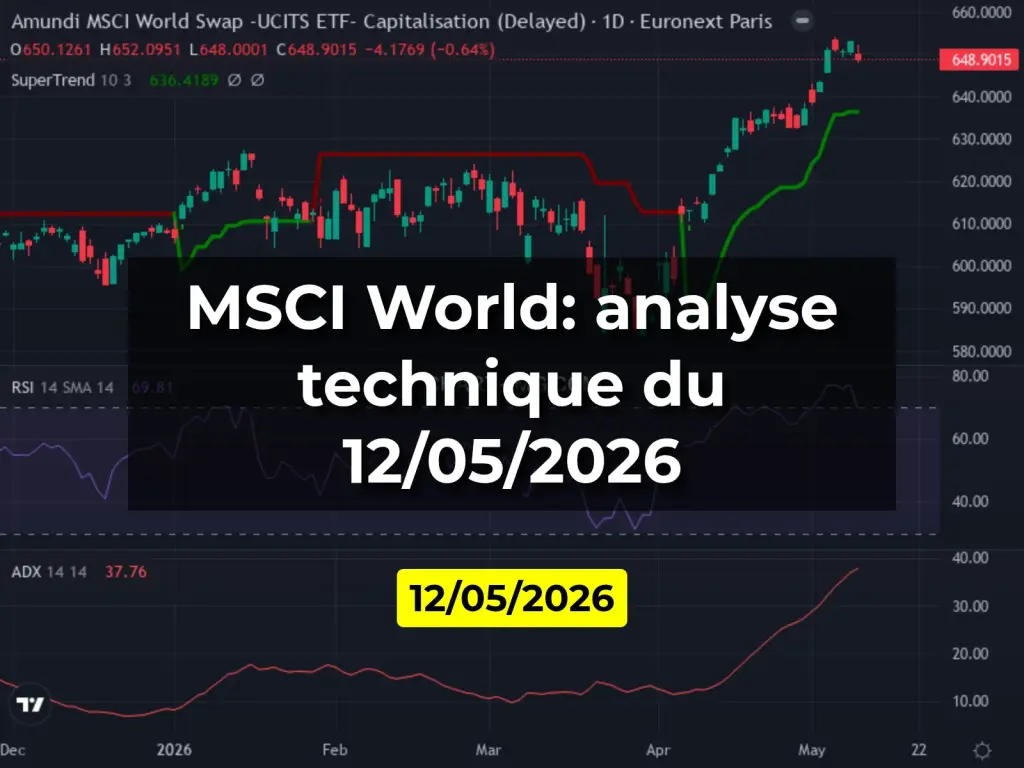 MSCI World: analyse technique du 12/05/2026