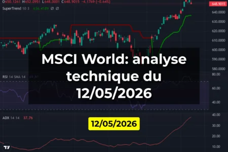 MSCI World: analyse technique du 12/05/2026