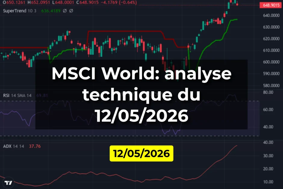 MSCI World: analyse technique du 12/05/2026