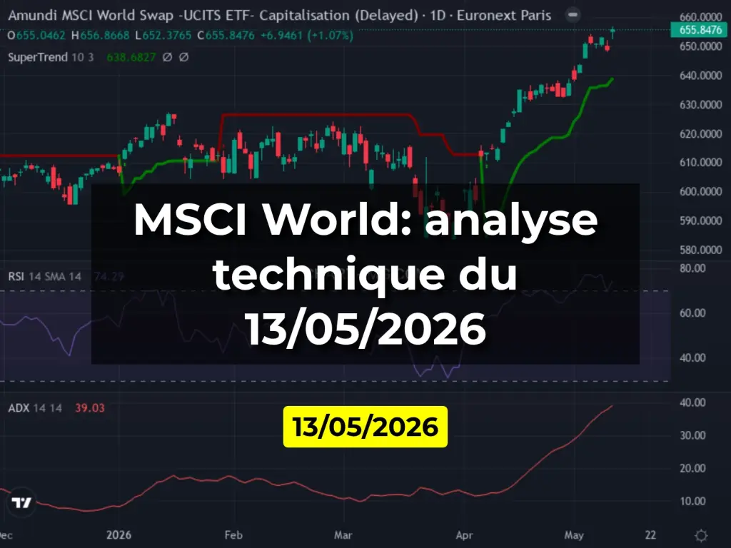 MSCI World: analyse technique du 13/05/2026