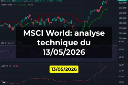 MSCI World: analyse technique du 13/05/2026