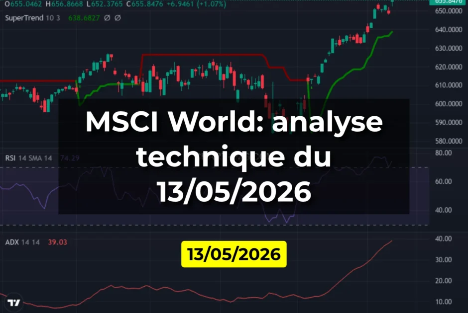 MSCI World: analyse technique du 13/05/2026
