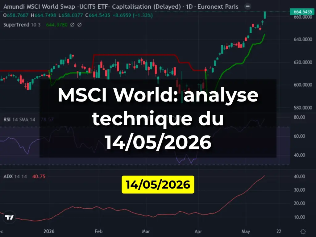 MSCI World: analyse technique du 14/05/2026