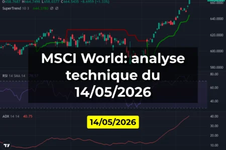 MSCI World: analyse technique du 14/05/2026