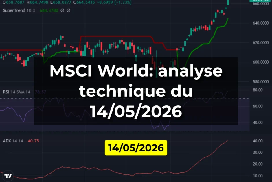 MSCI World: analyse technique du 14/05/2026