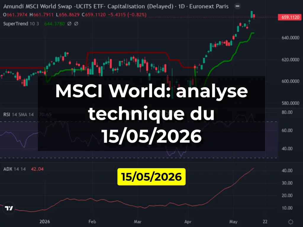 MSCI World: analyse technique du 15/05/2026