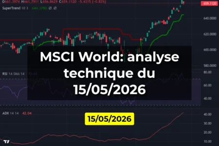 MSCI World: analyse technique du 15/05/2026