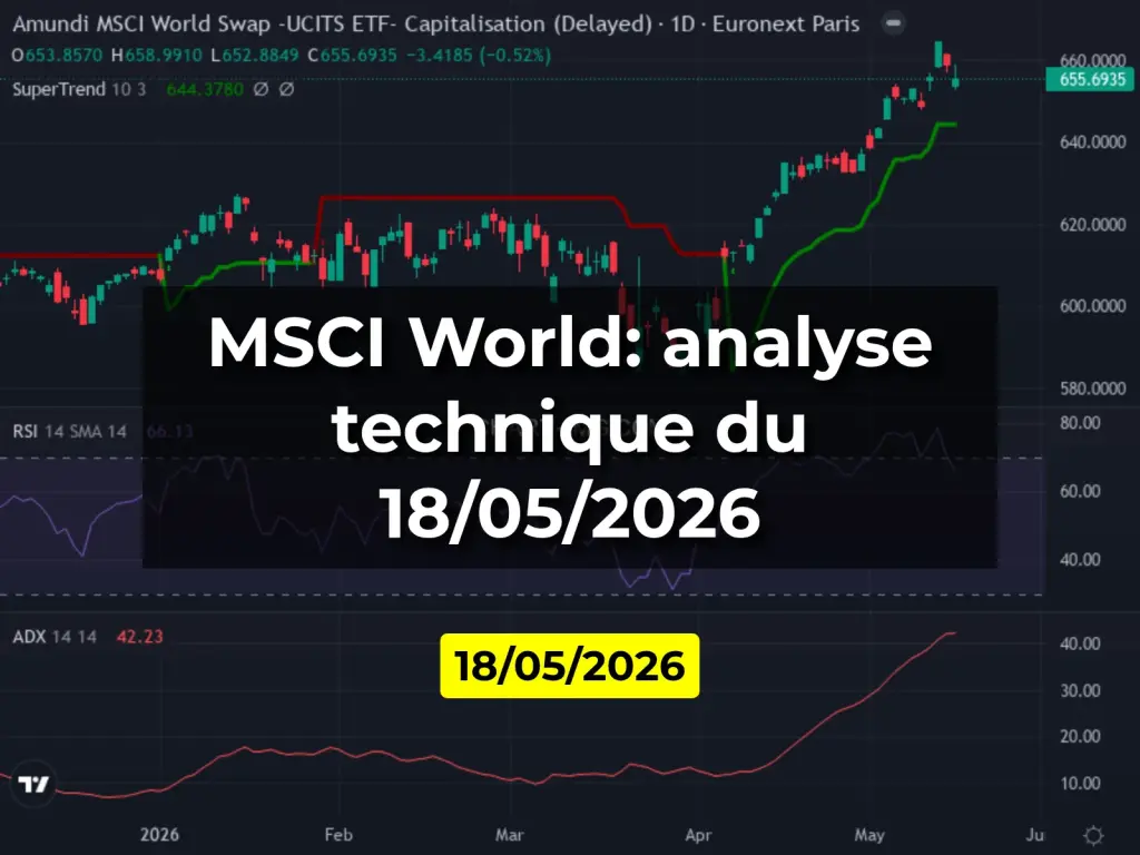 MSCI World: analyse technique du 18/05/2026