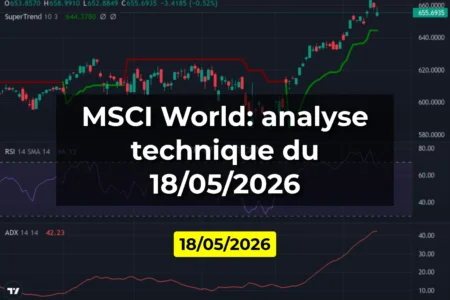 MSCI World: analyse technique du 18/05/2026