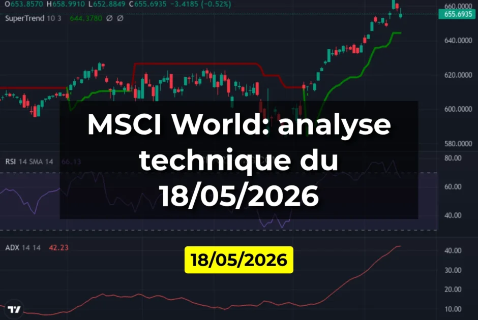 MSCI World: analyse technique du 18/05/2026