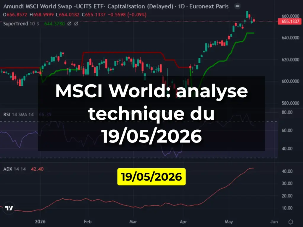 MSCI World: analyse technique du 19/05/2026