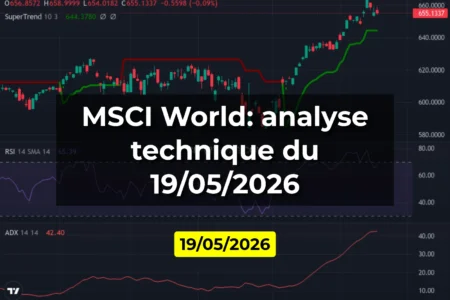 MSCI World: analyse technique du 19/05/2026