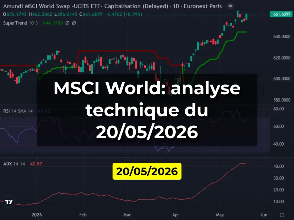 MSCI World: analyse technique du 20/05/2026