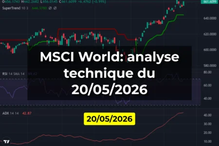 MSCI World: analyse technique du 20/05/2026