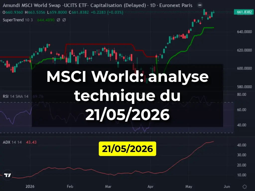 MSCI World: analyse technique du 21/05/2026
