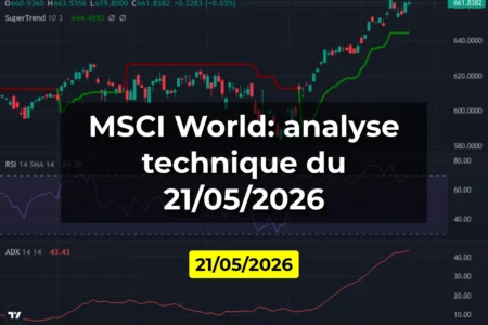 MSCI World: analyse technique du 21/05/2026