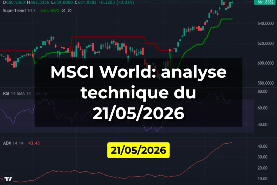 MSCI World: analyse technique du 21/05/2026