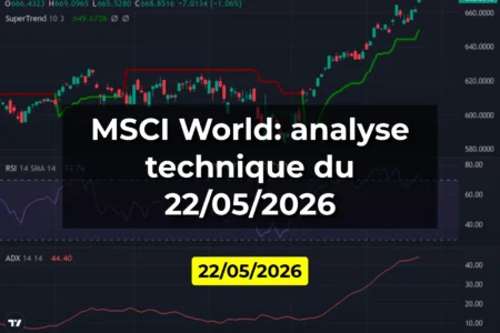 MSCI World: analyse technique du 22/05/2026