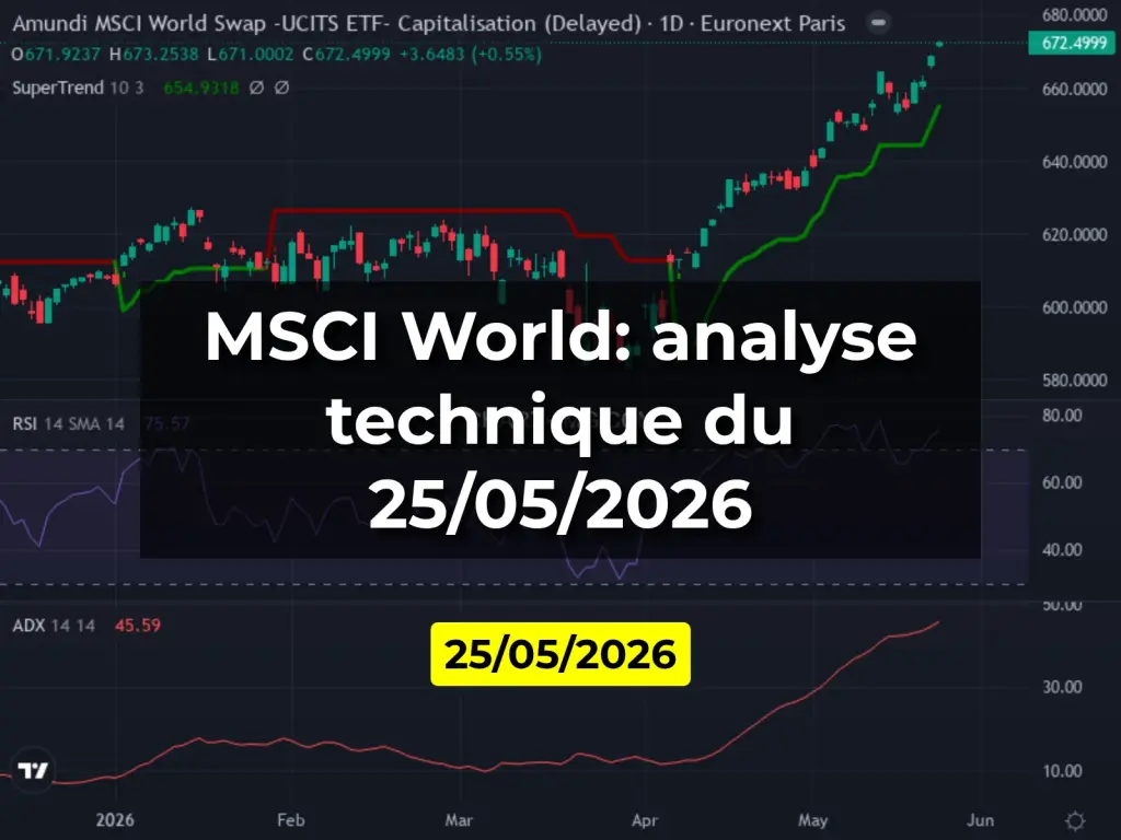 MSCI World: analyse technique du 25/05/2026
