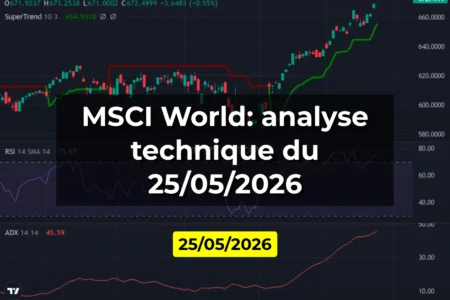 MSCI World: analyse technique du 25/05/2026