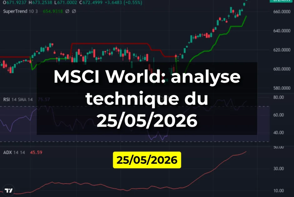 MSCI World: analyse technique du 25/05/2026