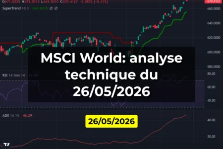 MSCI World: analyse technique du 26/05/2026