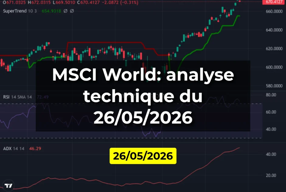 MSCI World: analyse technique du 26/05/2026