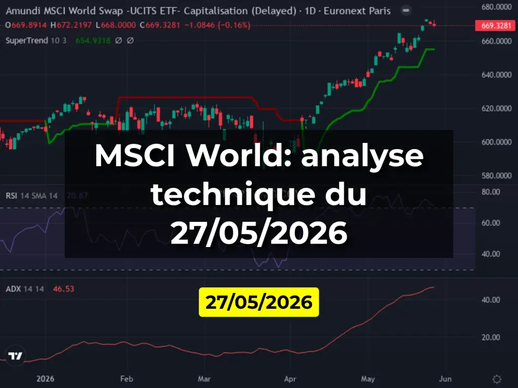 MSCI World: analyse technique du 27/05/2026